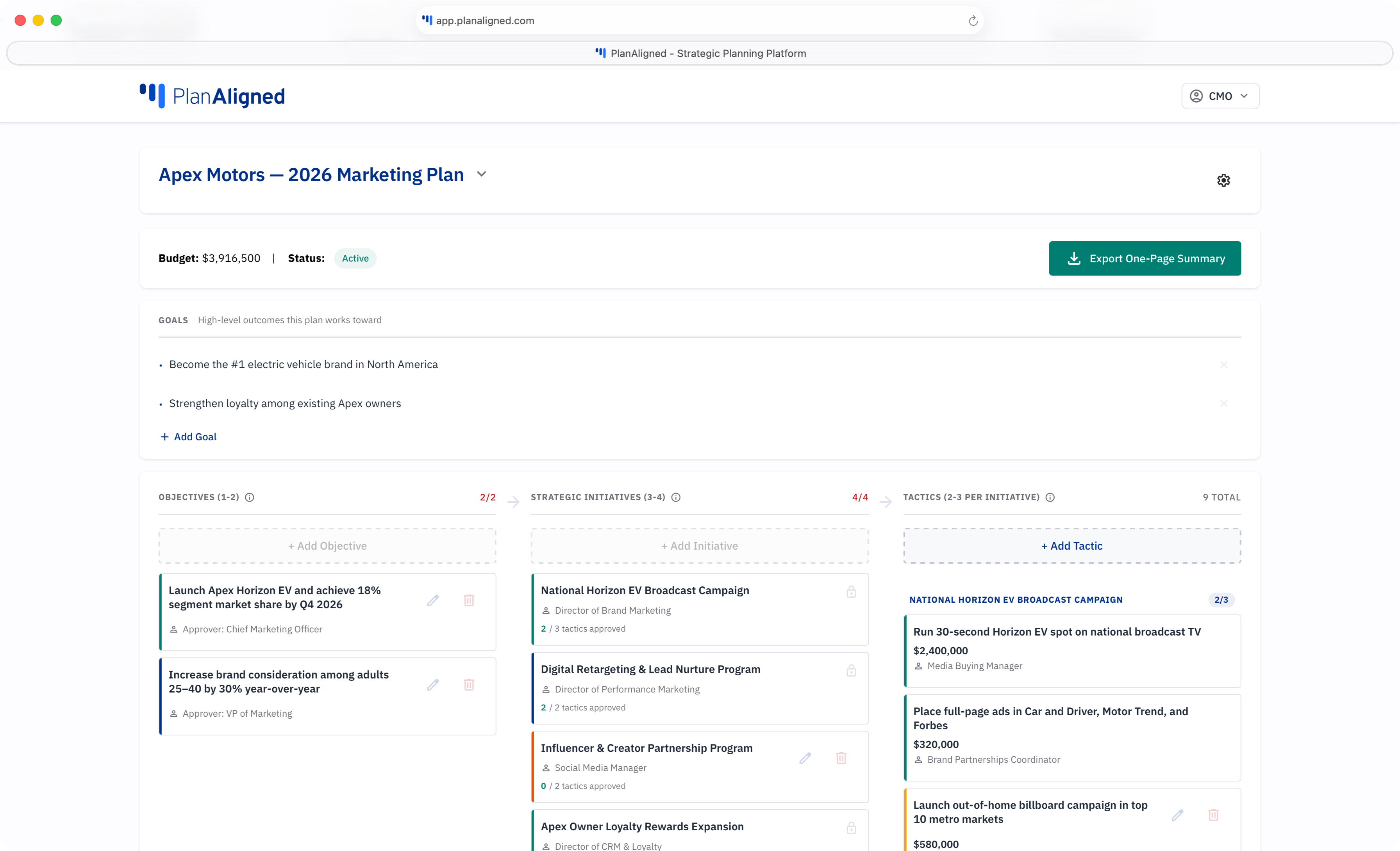 PlanAligned strategy dashboard showing GOST hierarchy